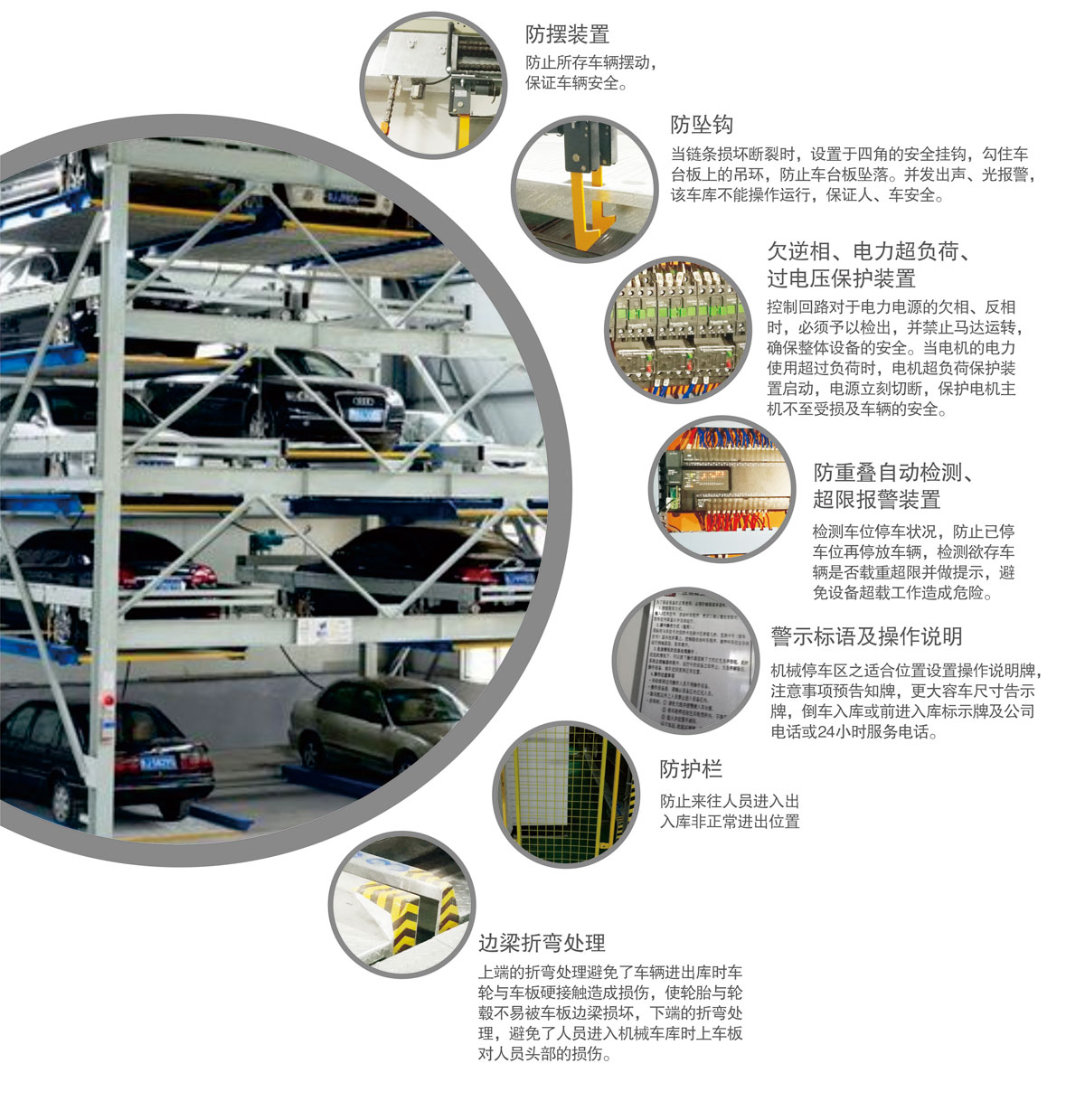 10負一正四地坑式PSH5D1五層升降橫移機械式好色先生黄色下载設備安全防護裝置.jpg